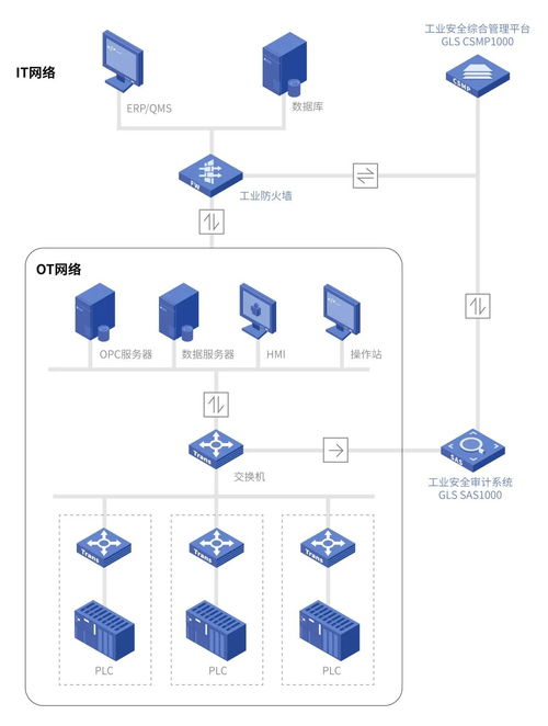 我们的系统检测到您的计算机网络中存在异常流量 工控审计 国利网安工控安全审计系统...